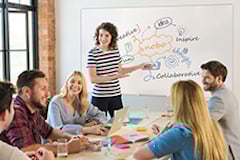 Pizarras para brainstorming